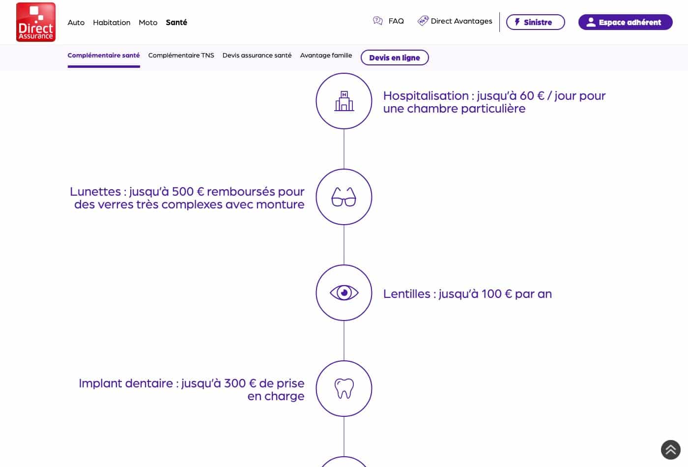 Capture d'écran des exemples de remboursements affichés par Direct Assurance : hospitalisation 60 euros par jour, lunettes 500 euros, lentilles 100 euros, implant dentaire 300 euros