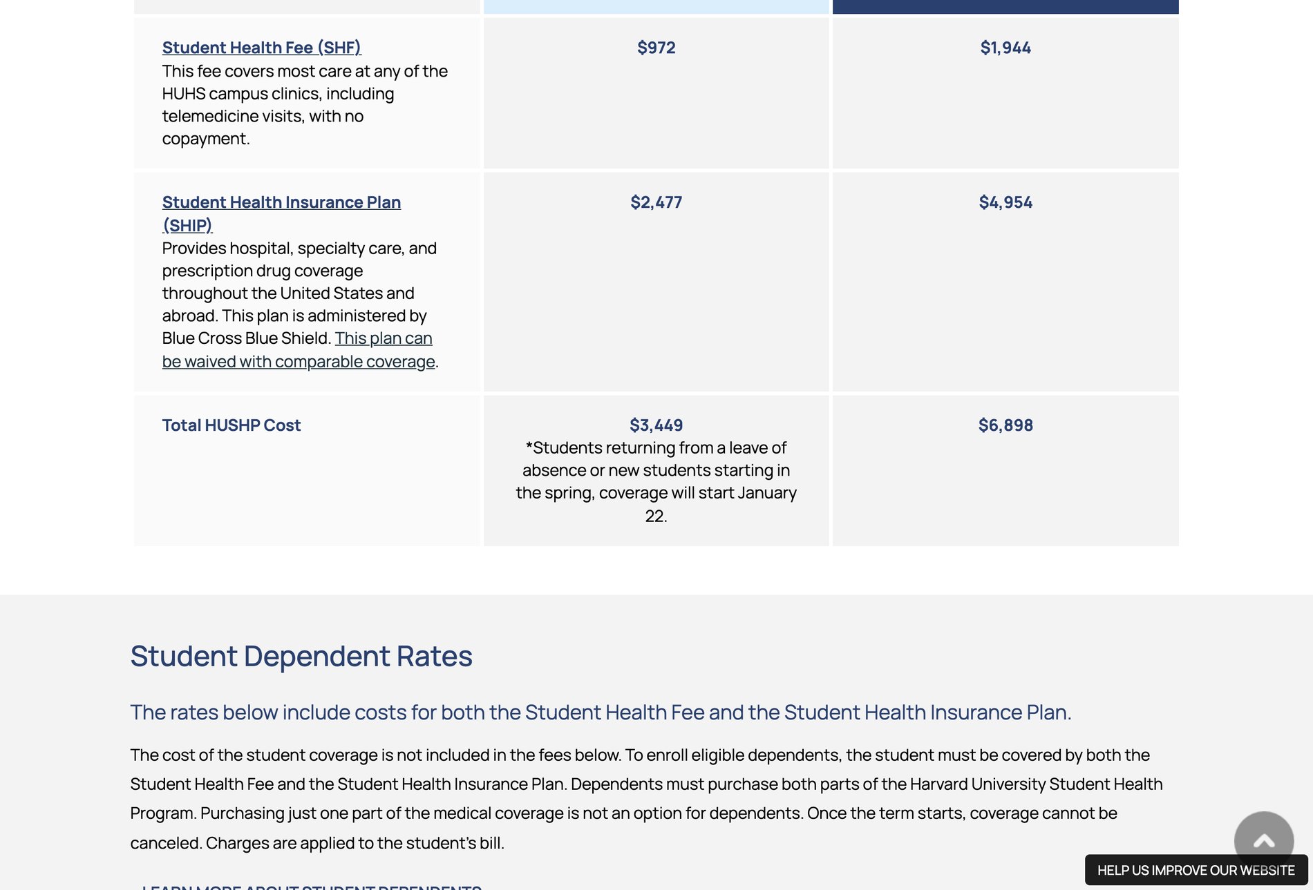 Tableau des tarifs 2026-2027 du programme de santé étudiant de l’université Harvard