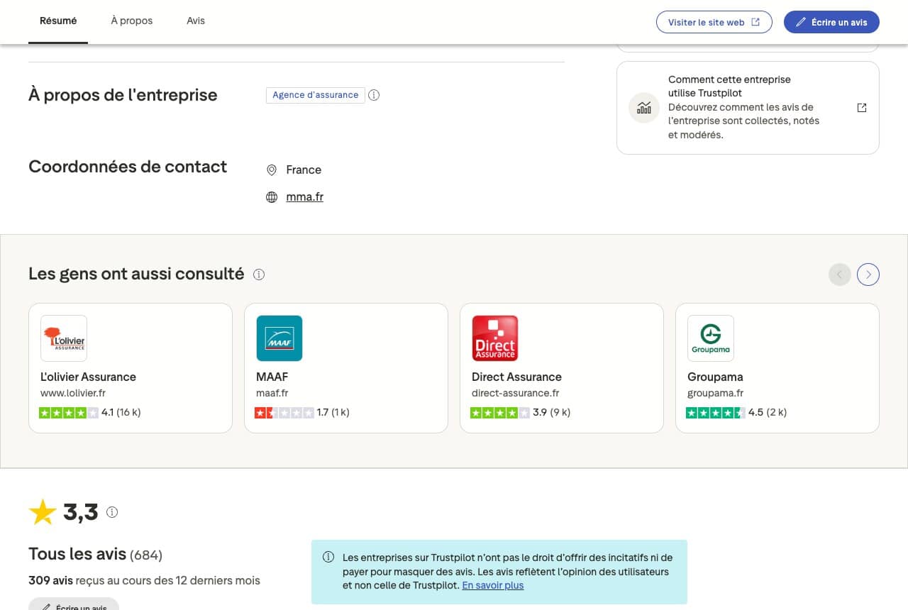 Carte Trustpilot de MMA : TrustScore 3,3 sur 5, 684 avis, avec les avis reçus sur les 12 derniers mois